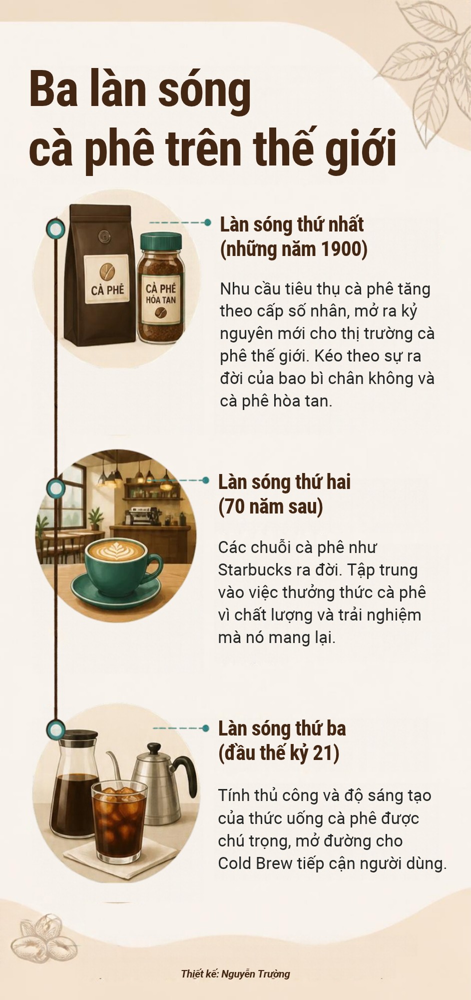 infographic-dong-thoi-gian-ca-phe-1792486474.jpg