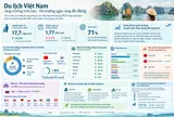 17,7 triệu lượt khách quốc tế đến Việt Nam sau 9 tháng với nhiều thị trường tăng tốc