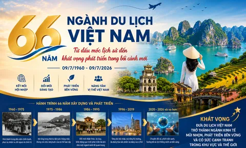 66 năm Ngành Du lịch Việt Nam: Từ dấu mốc lịch sử đến khát vọng phát triển trong bối cảnh mới